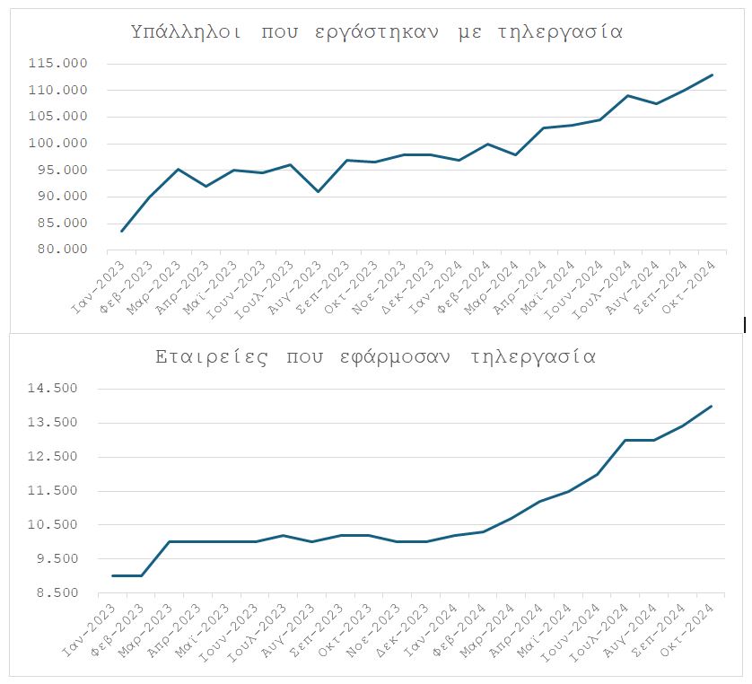 Ξαφνικός έρωτας για την τηλεργασία-2