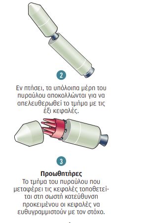 Δυτικά εξαρτήματα στον ρωσικό υπερπύραυλο-2