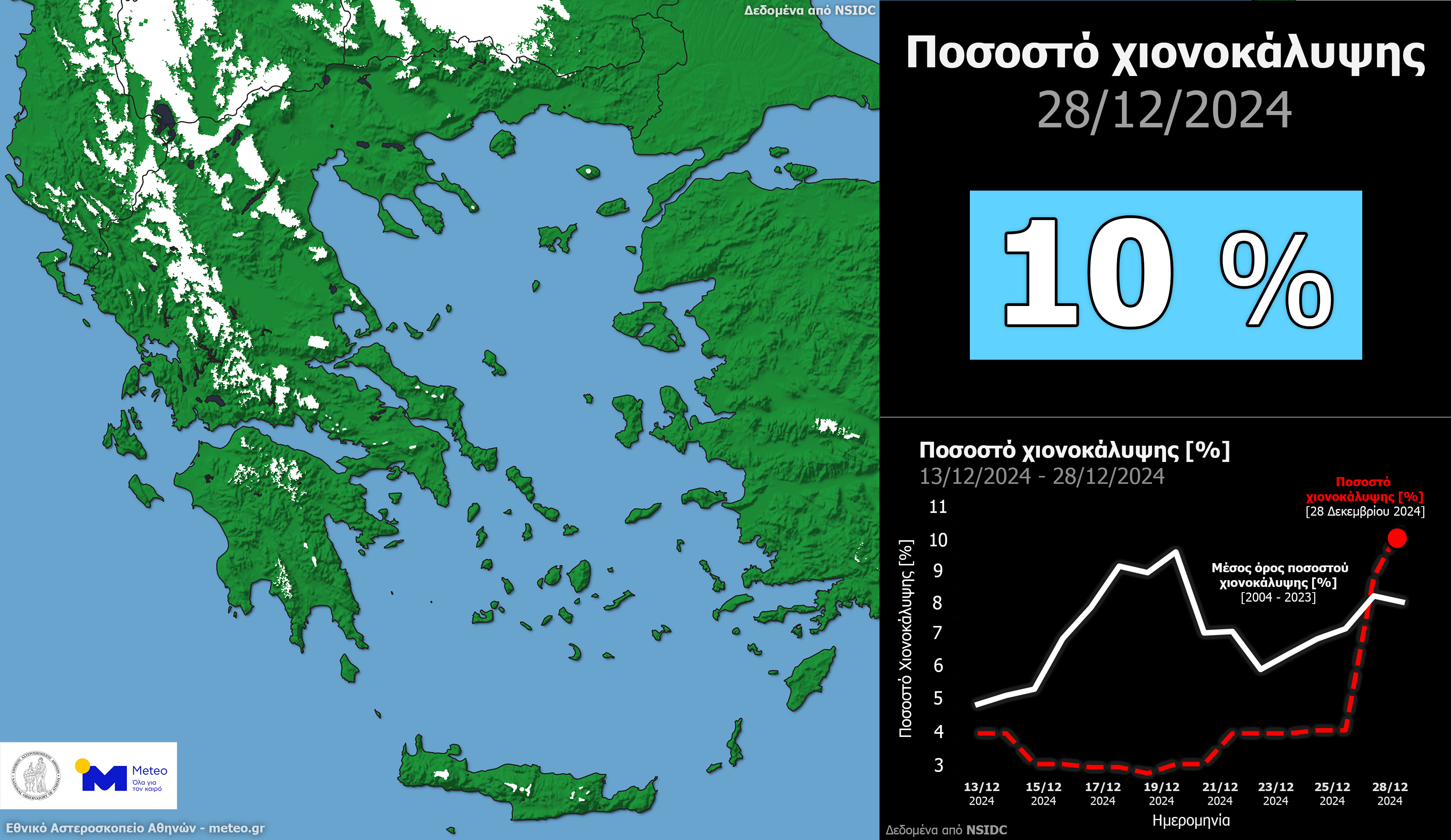 Meteo: Καλυμμένο με χιόνι το 10% της χερσαίας έκτασης της χώρας-1