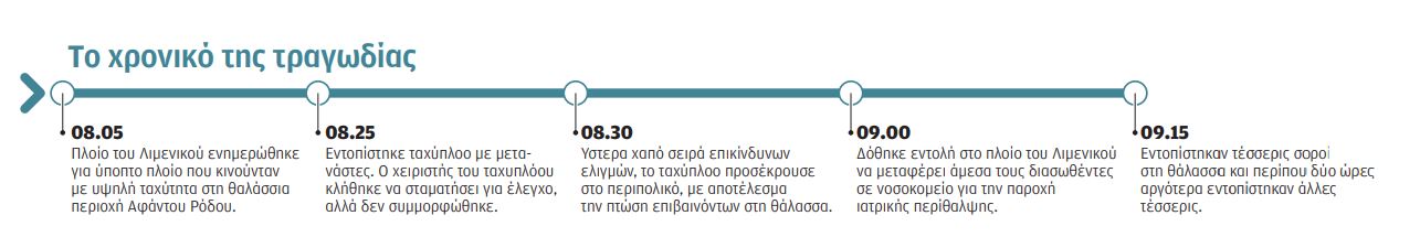 «Του λέγαμε να σταματήσει, αλλά αρνιόταν»-1