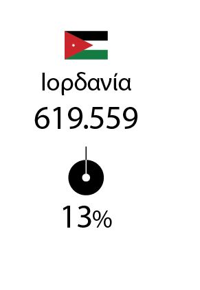 Τουρκική μπότα σε κινούμενη άμμο βλέπει η Αθήνα-3