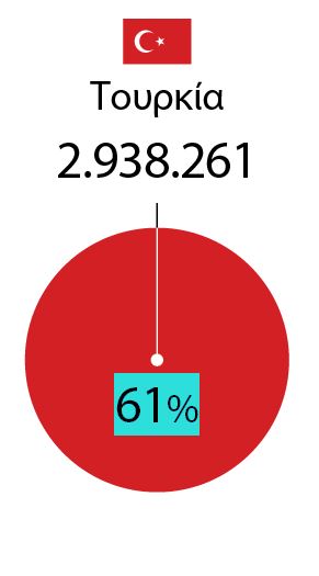 Τουρκική μπότα σε κινούμενη άμμο βλέπει η Αθήνα-1