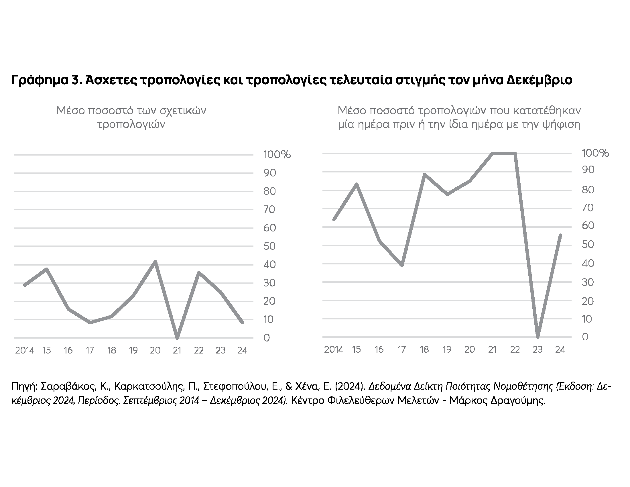 ΚΕΦΙΜ: Τι έφερε ο «Αϊ Βασίλης» στη Βουλή-1