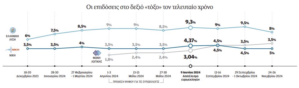 Βεντέτες και «τυφλά» συνοικέσια στα δεξιά της Ν.Δ.-1