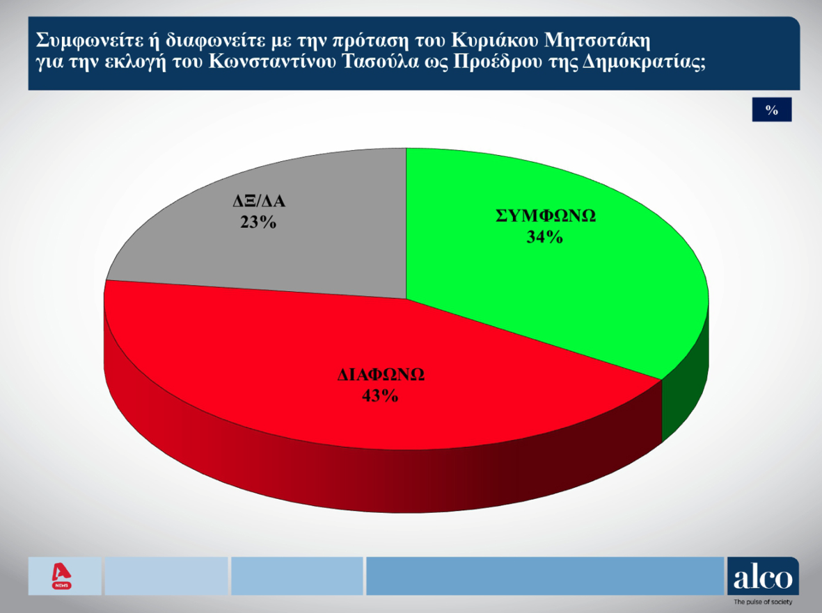 Δημοσκόπηση: Εννιά κόμματα στη Βουλή-1