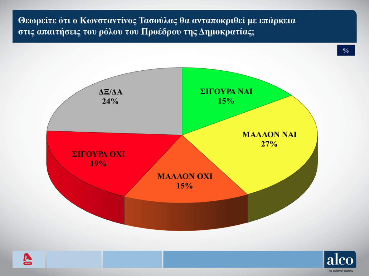 Δημοσκόπηση: Εννιά κόμματα στη Βουλή-3