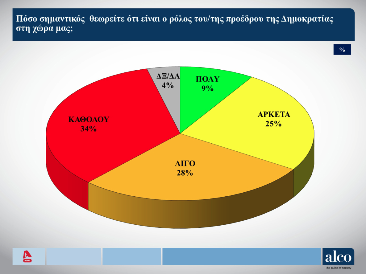 Δημοσκόπηση: Εννιά κόμματα στη Βουλή-4