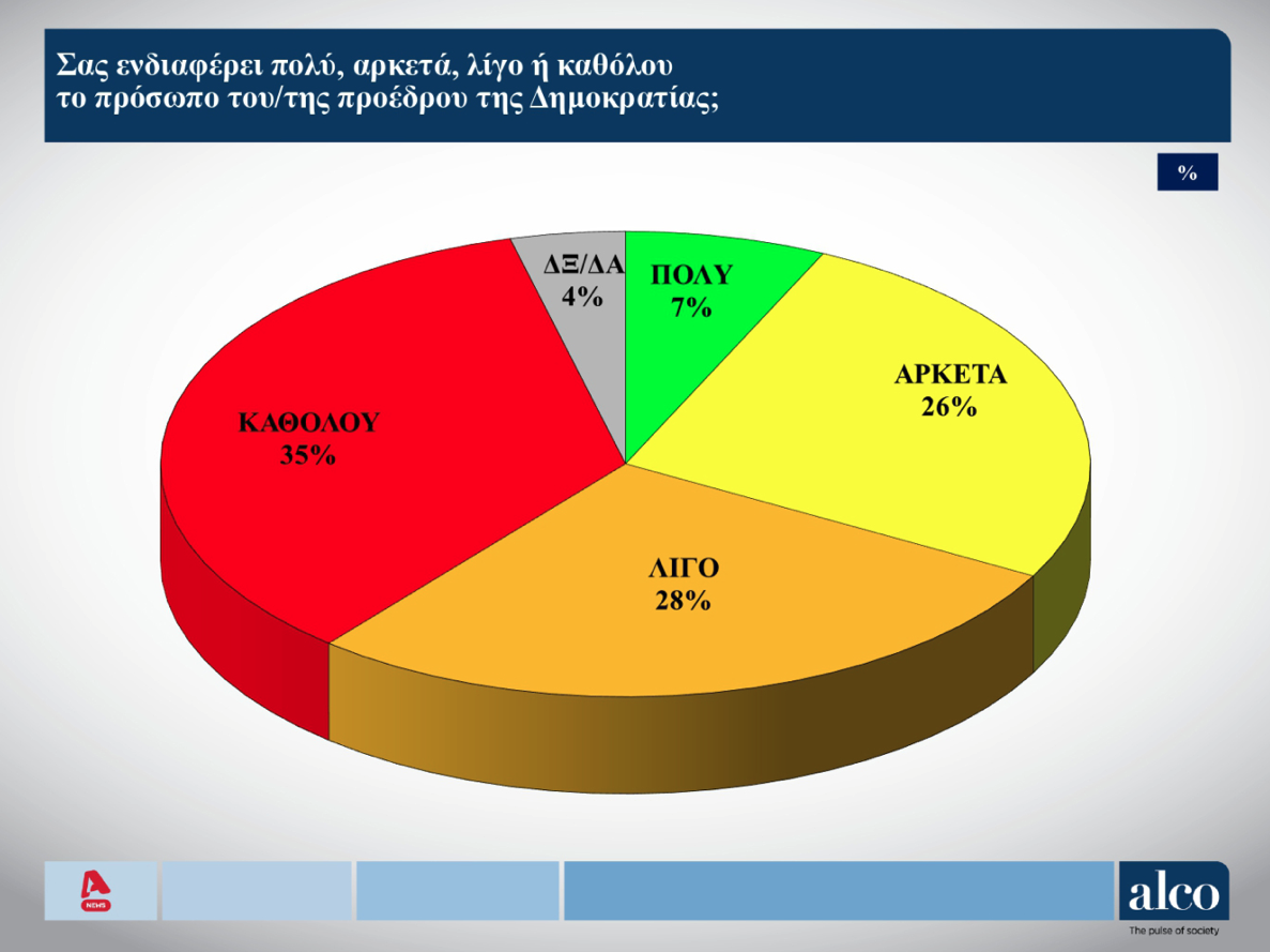 Δημοσκόπηση: Εννιά κόμματα στη Βουλή-5
