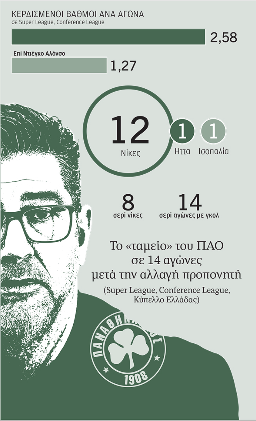 Ενας «ψυχολόγος» στα πράσινα αποδυτήρια-1