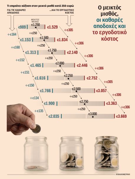 Για την εφορία το Ι.Χ. είναι πιο σημαντικό από τη στέγαση-1