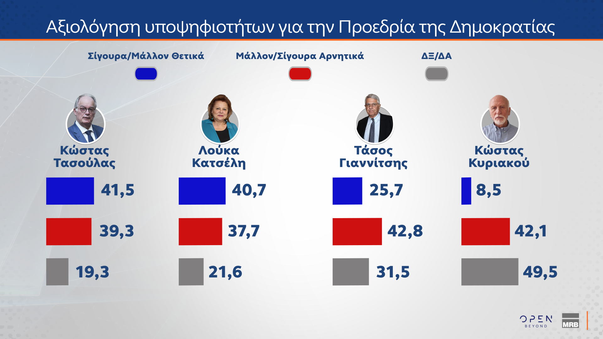 Δημοσκόπηση: 8 στους 10 διαφωνούν με τους χειρισμούς της κυβέρνησης για τα Τέμπη-8