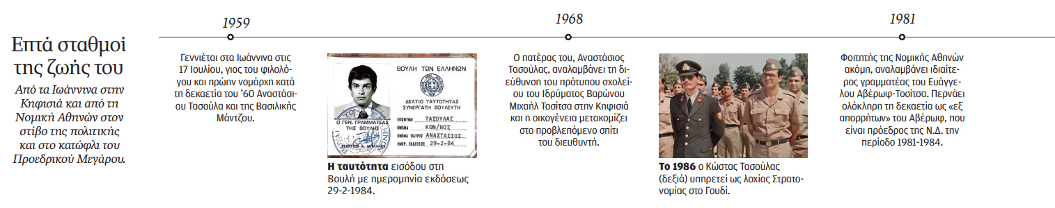 Τα ραντεβού του Λυκαβηττού: Το χρονικό της επιλογής Τασούλα για την Προεδρία-2