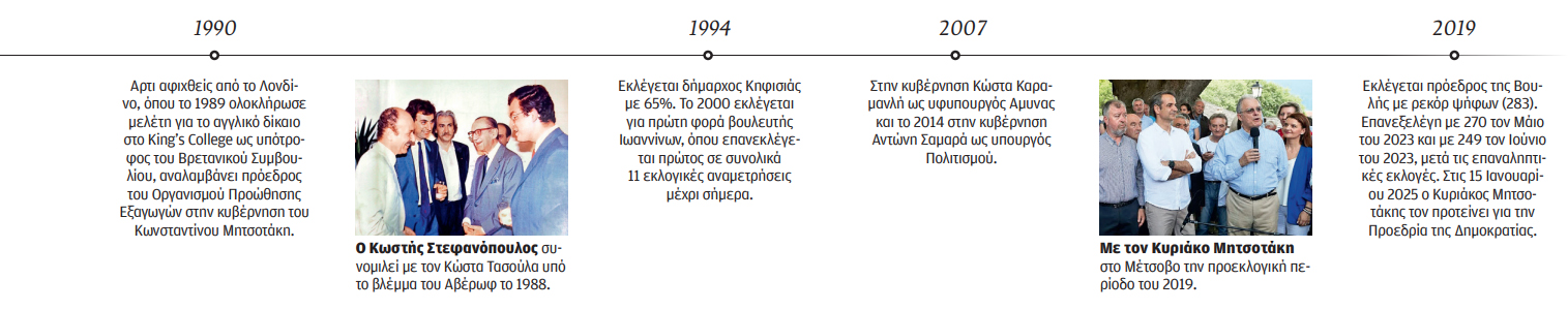 Τα ραντεβού του Λυκαβηττού: Το χρονικό της επιλογής Τασούλα για την Προεδρία-3
