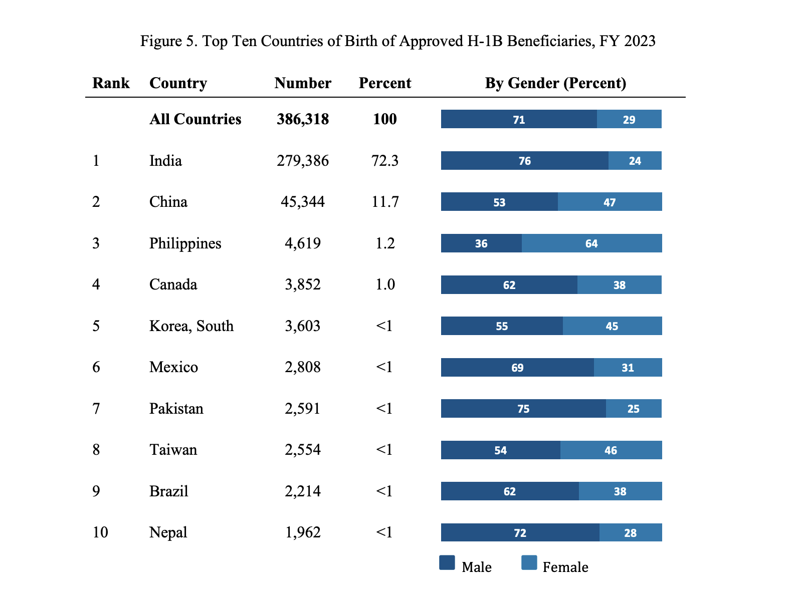 Μασκ – Ρεπουμπλικανοί: Από το «πρώτα η Αμερική» στον εμφύλιο για τη βίζα-2