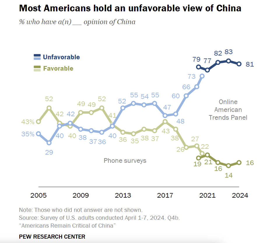 Είναι εφικτό ένα «μεγάλο ντιλ» μεταξύ Τραμπ και Σι;-3