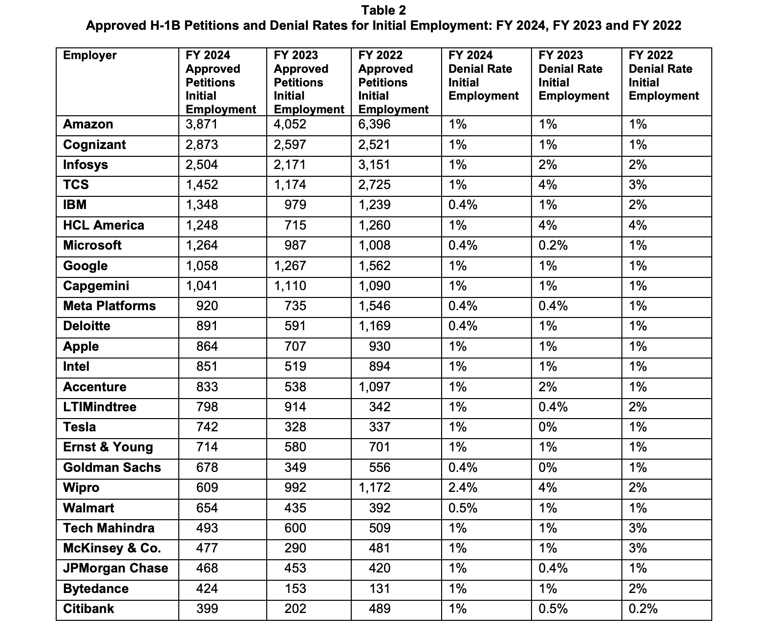 Μασκ – Ρεπουμπλικανοί: Από το «πρώτα η Αμερική» στον εμφύλιο για τη βίζα-3
