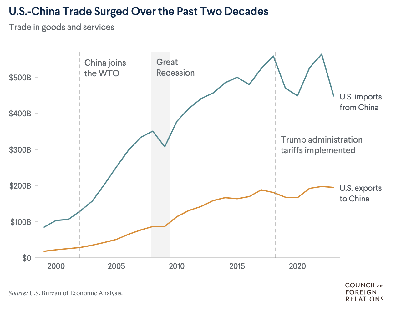 Είναι εφικτό ένα «μεγάλο ντιλ» μεταξύ Τραμπ και Σι;-1