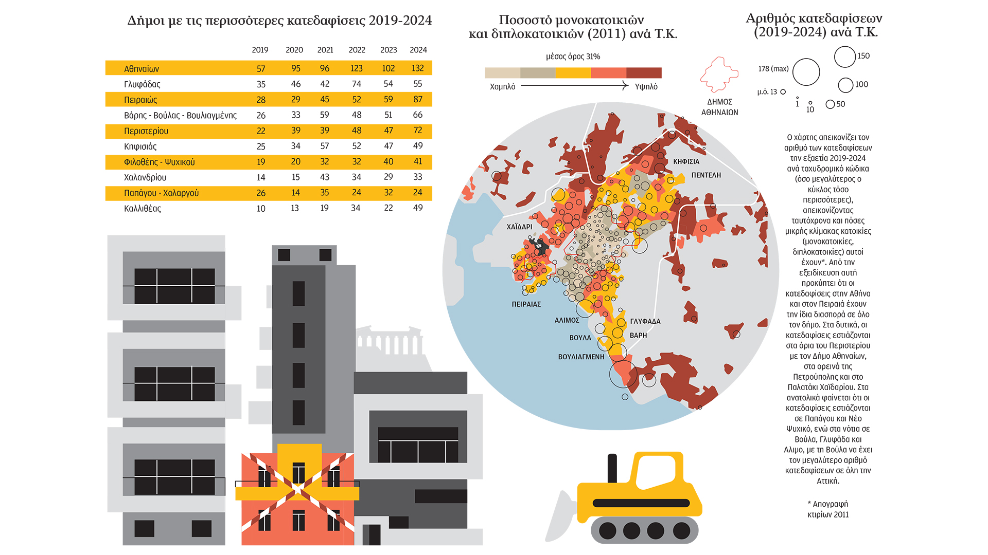 Ο διαρκής θάνατος της μονοκατοικίας-2