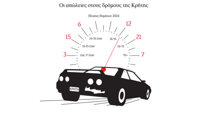η-πανδημία-των-τροχαίων-στην-κρήτη-563424970