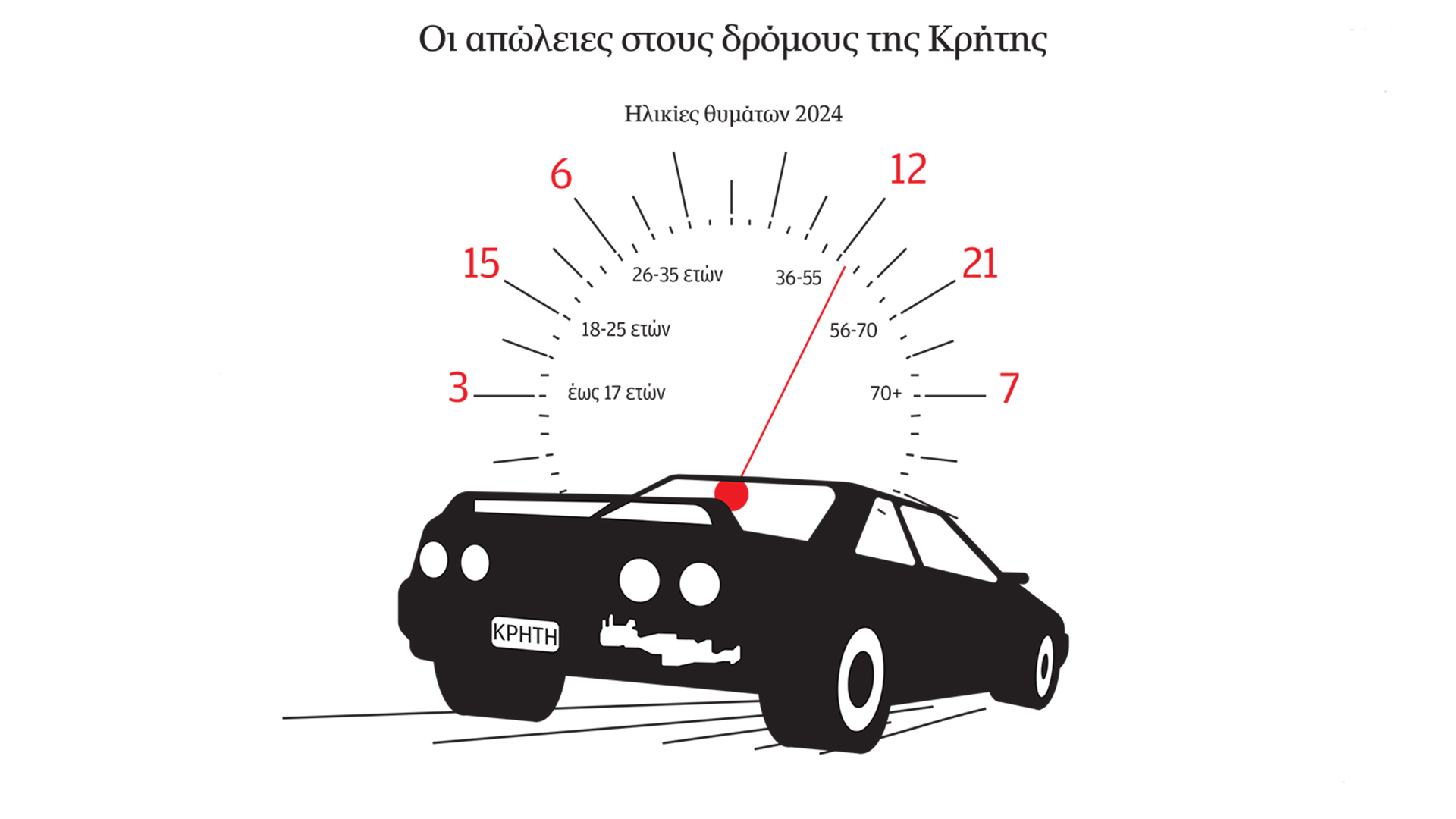 η-πανδημία-των-τροχαίων-στην-κρήτη-563424970