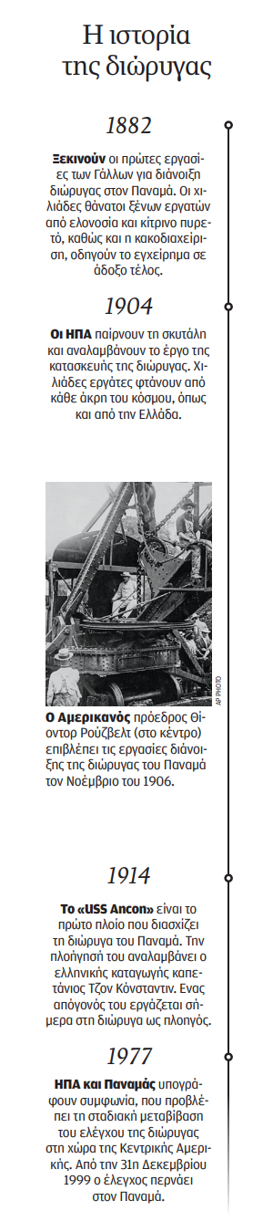 Οι Ελληνες του Παναμά αγωνιούν για το κανάλι τους-1