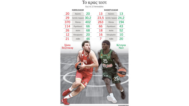 ο-θρόνος-του-mvp-χωράει-μόνο-έναν-563425105