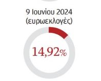 Οσα θυμάμαι από το 2015-7