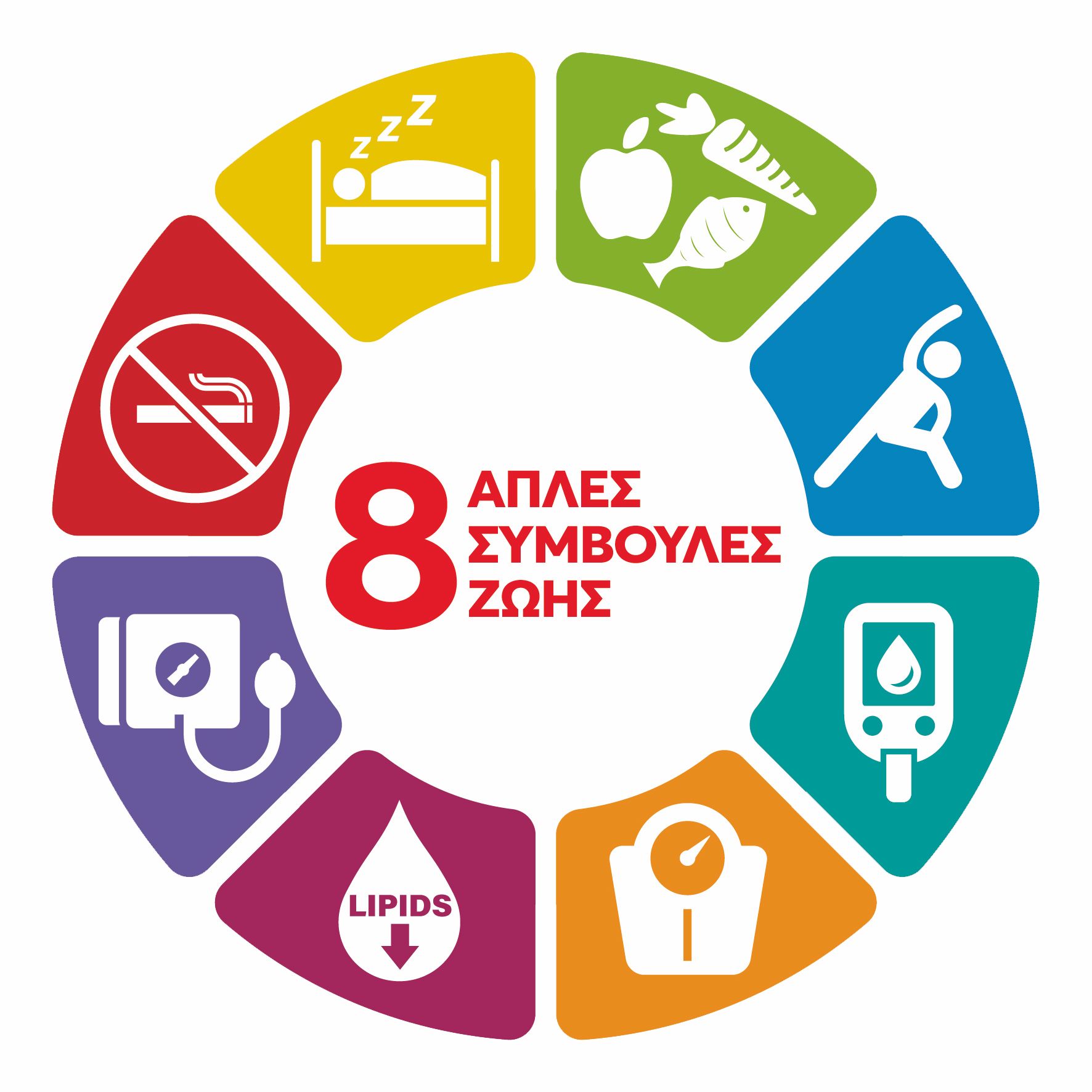 Οι τελευταίες θεωρίες για την κληρονομούμενη υπερχοληστερολαιμία-2