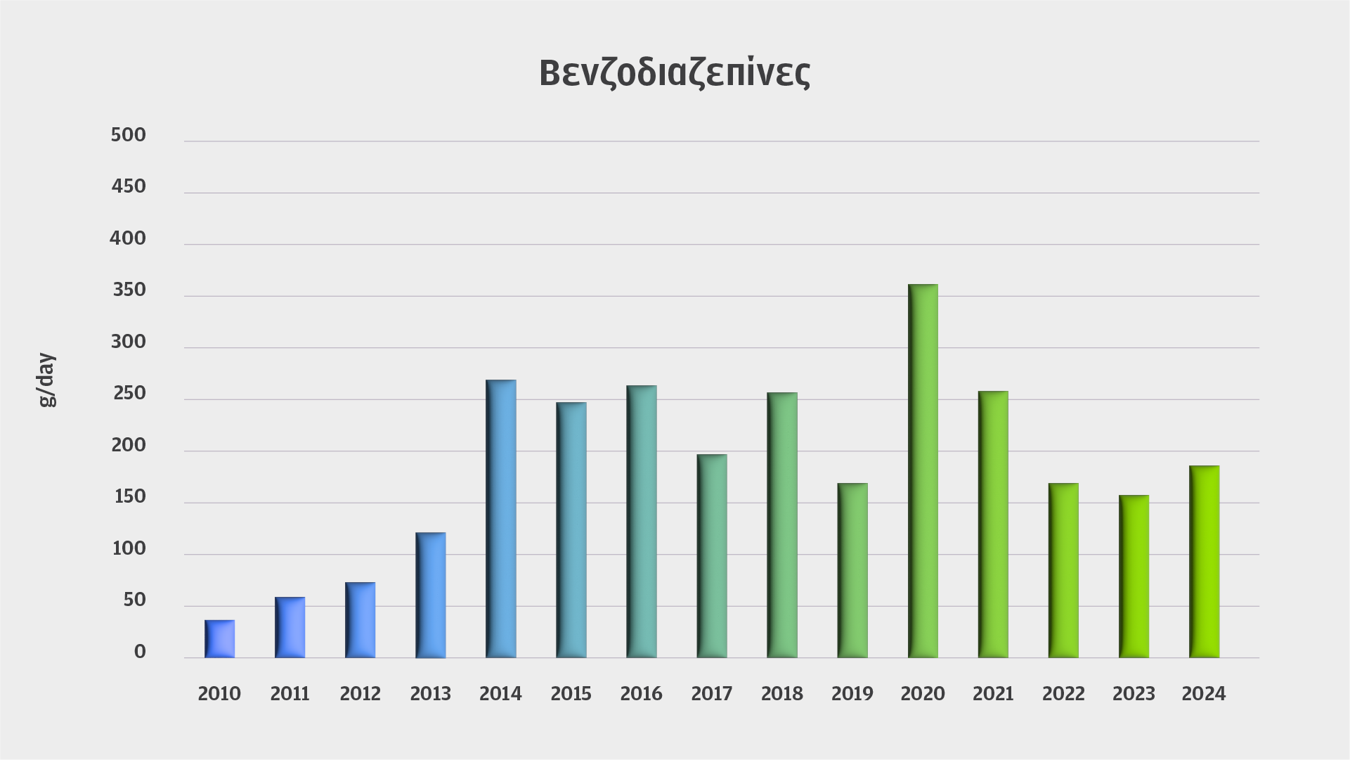 «Στην Αττική καταναλώνεται περίπου 1,5 κιλό κοκαΐνης την ημέρα»-1