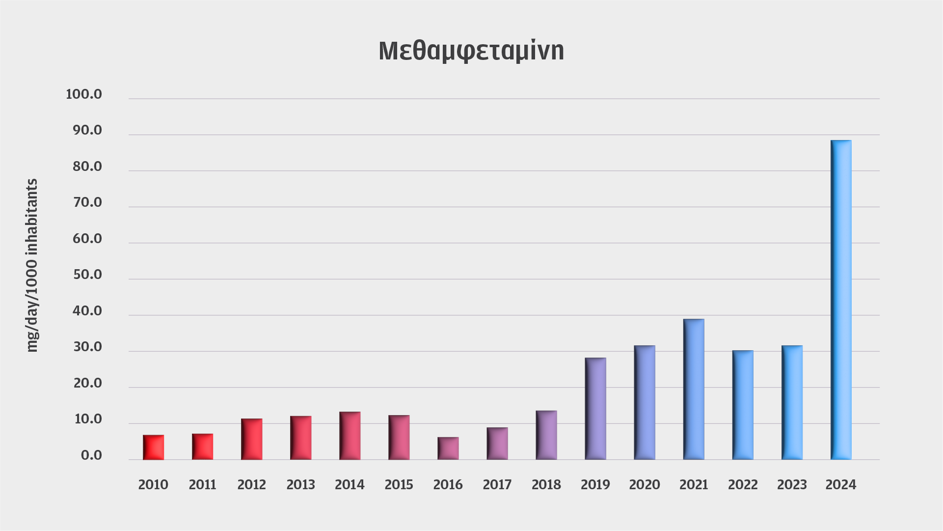 «Στην Αττική καταναλώνεται περίπου 1,5 κιλό κοκαΐνης την ημέρα»-3