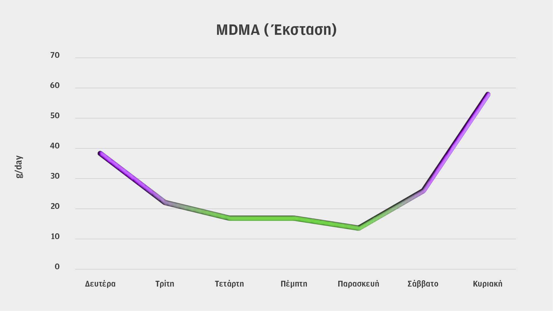 «Στην Αττική καταναλώνεται περίπου 1,5 κιλό κοκαΐνης την ημέρα»-5
