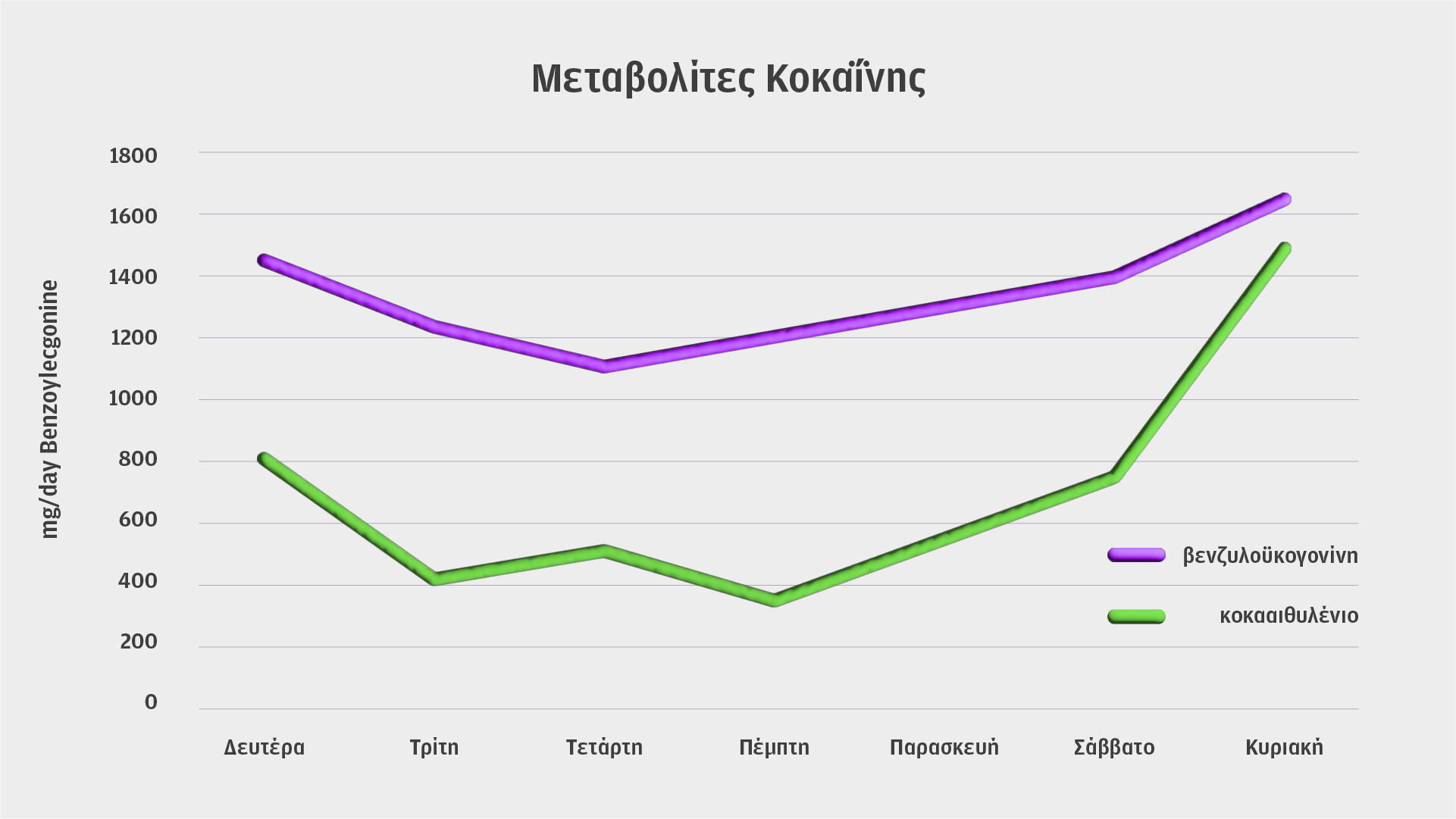 «Στην Αττική καταναλώνεται περίπου 1,5 κιλό κοκαΐνης την ημέρα»-6