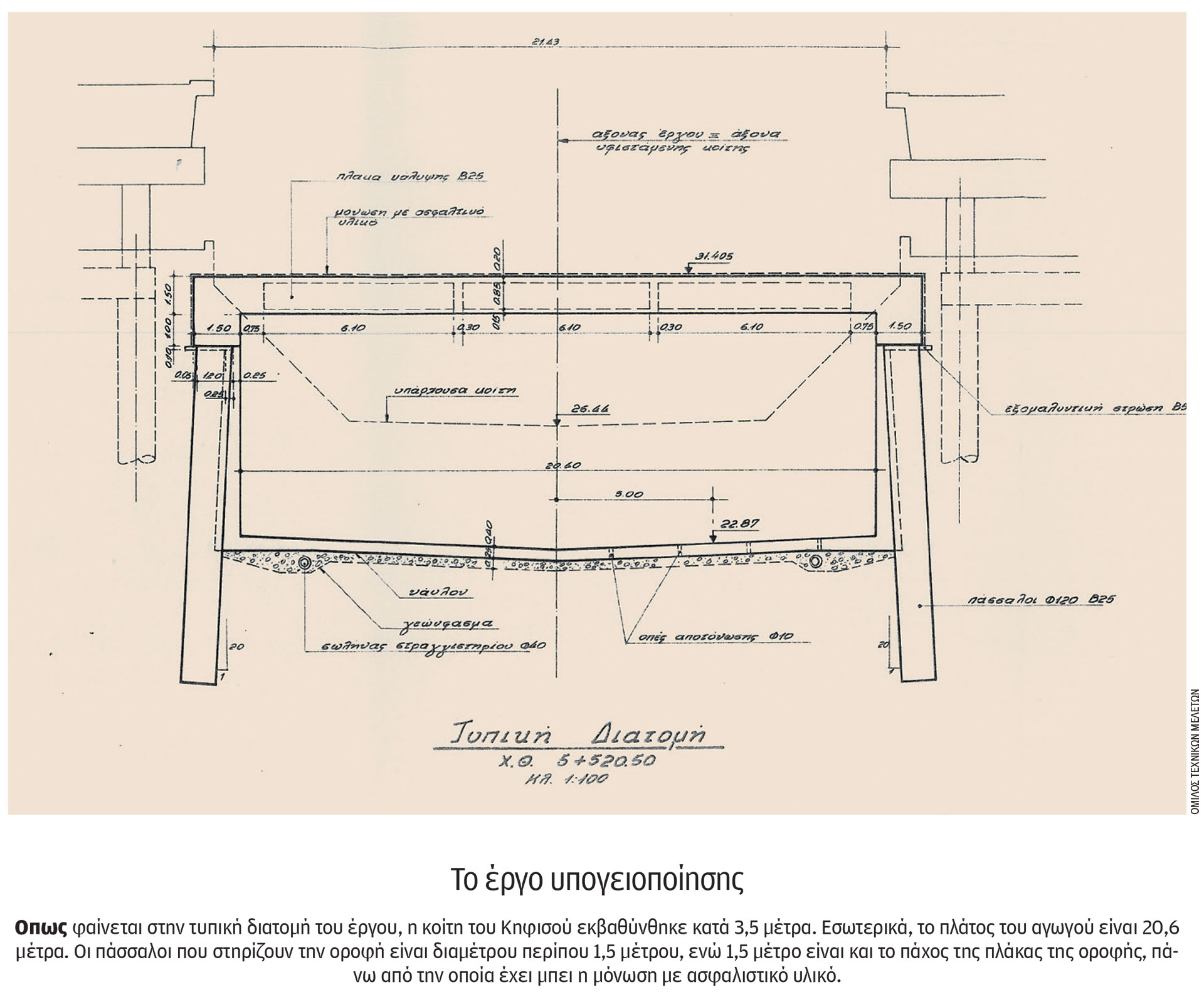 «Ο Κηφισός δεν πέφτει από τη μια στιγμή στην άλλη»-1