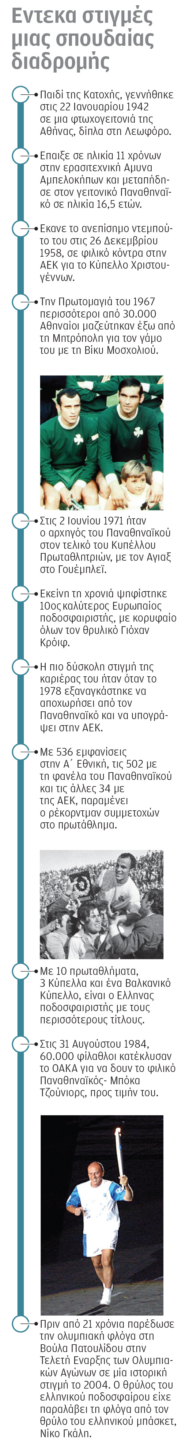 Μίμης Δομάζος (1942-2025): Η μόνη μάχη που «έχασε» ο στρατηγός-1