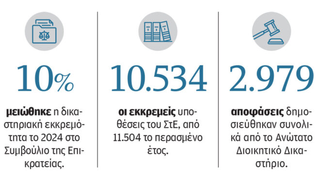 θετικός-απολογισμός-του-στε-για-το-2024-πα-563408119