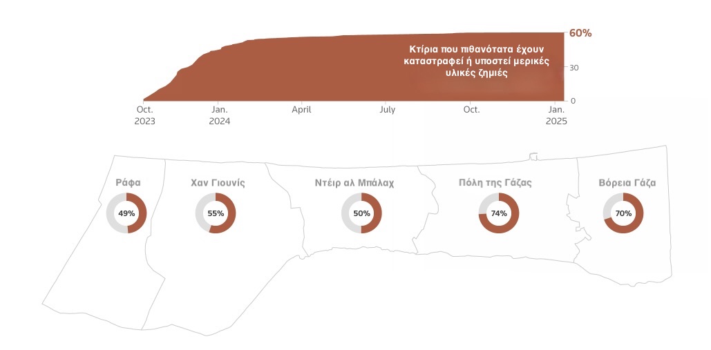Εκεχειρία στη Γάζα: Τι απέμεινε όρθιο μετά από 15 μήνες πολέμου-2