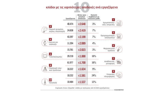 ο-κατώτατος-γίνεται-σταδιακά-μέσος-μι-563403211