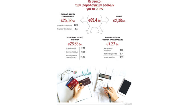 to-κλειδί-για-μειώσεις-φόρων-563403289