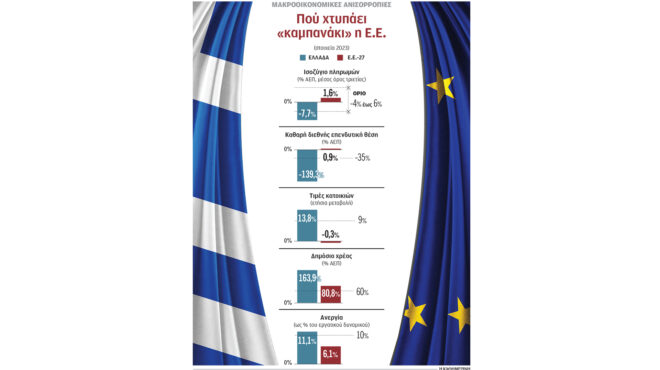 ανησυχία-της-κομισιόν-για-τις-τιμές-κα-563403307