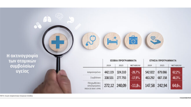 βροχή-ακυρώσεων-ασφαλιστηρίων-563403316