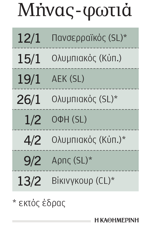 Ενας «ψυχολόγος» στα πράσινα αποδυτήρια-2