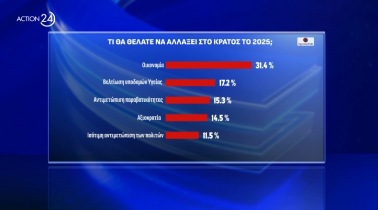 Δημοσκόπηση: Συναίνεση για ΠτΔ, «απαισιοδοξία» για την πορεία της χώρας-8