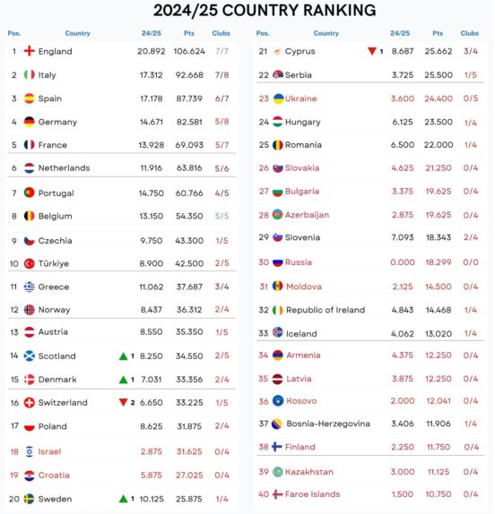 Ανοιξιάτικες προκρίσεις στα τέλη Γενάρη-1