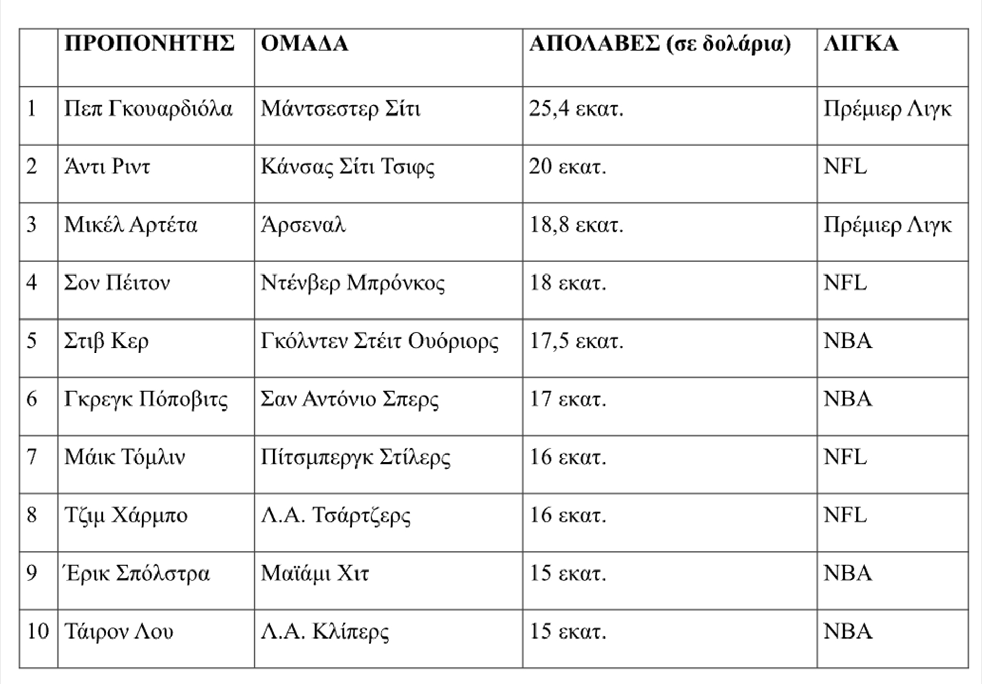 Οι Μίδες των πάγκων και η ηλεκτρική καρέκλα του Πεπ-1