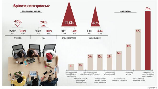 εκτινάχθηκαν-οι-νέες-προσωπικές-επιχ-563413372