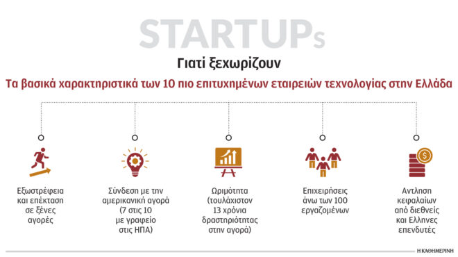αμερικανικά-κεφάλαια-σε-ελληνικές-startups-563403358