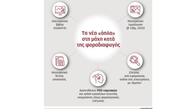 μαξιλάρι-14-δισ-για-φορολογικές-ελαφ-563413378