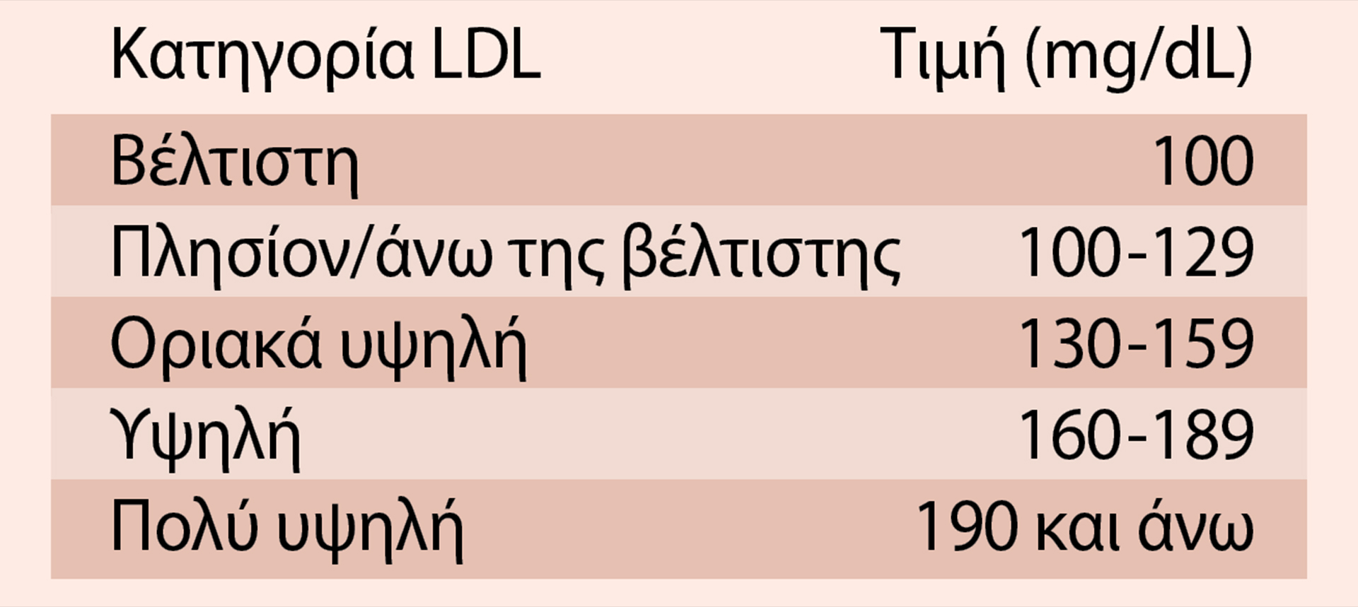 Οι τελευταίες θεωρίες για την κληρονομούμενη υπερχοληστερολαιμία-3