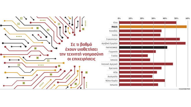 η-τεχνολογία-αλλάζει-την-οικονομία-563403394