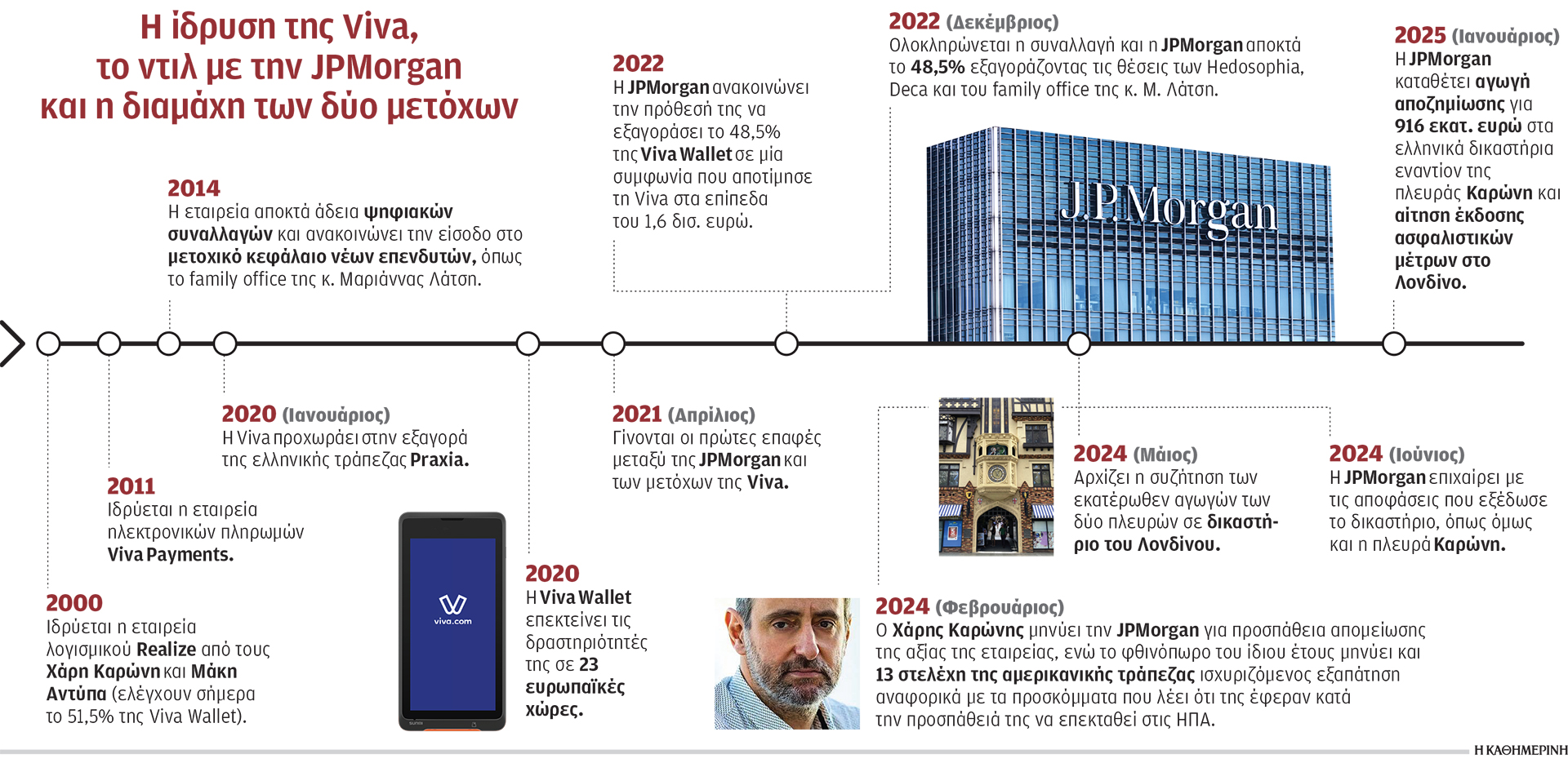 Από τις αγκαλιές στα δικαστήρια: Το παρασκήνιο της κόντρας JPMorgan – Χ. Καρώνη-1